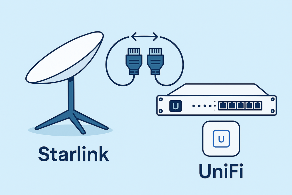 Unifi Network 10.1.83 with Starlink Integration